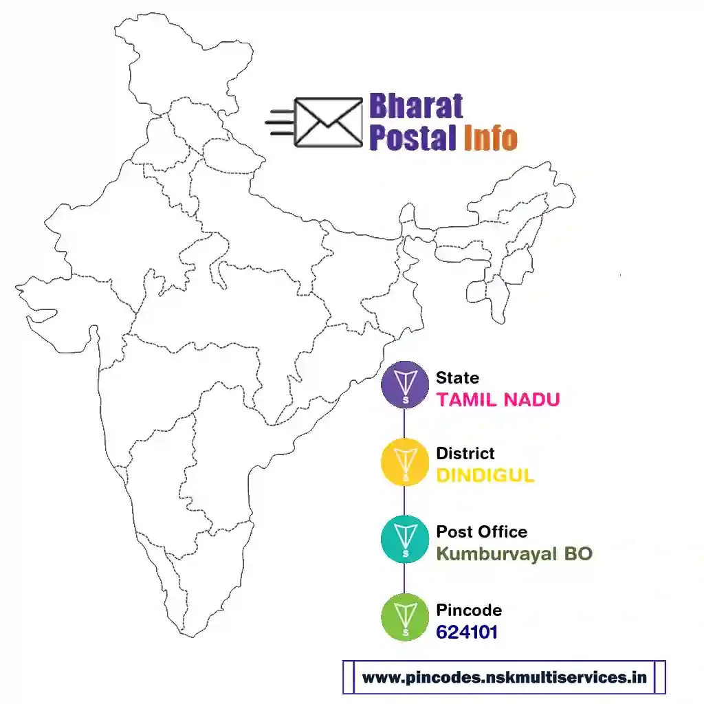 tamil nadu-dindigul-kumburvayal bo-624101